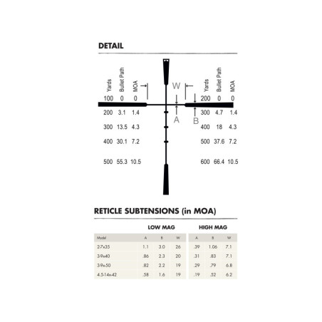 VISOR BURRIS FULLFIELD EII 3-9x40